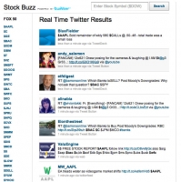 Stock Buzz Tweet Section